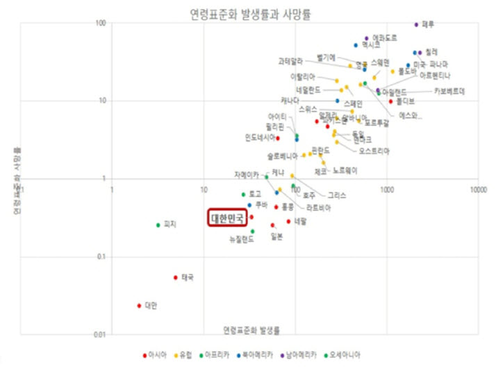 연령표준화 발생률과 사망률 (2020.8.28 기준)