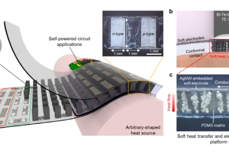 ‘피부에 착’ 붙어 체온으로 전기 만드는 열전소자 개발