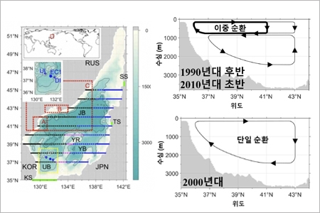 동해 해수 순환의 구조와 변동 원인 규명