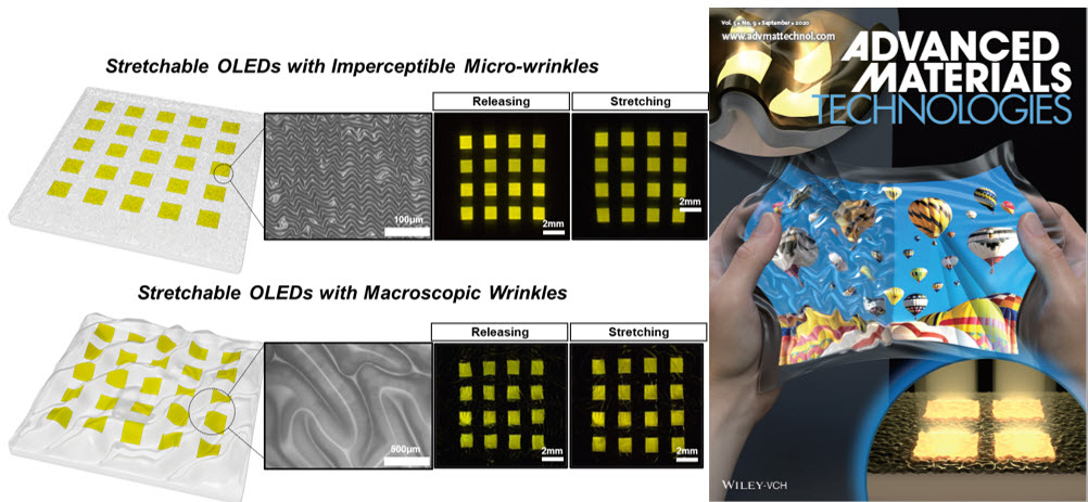 ▲ (왼쪽) 주름 구조 기반 신축성 발광소자에서 주름 구조 크기에 따른 픽셀 왜곡과 발광 어레이 형성 모습, (오른쪽) 9월호 〈어드밴스드 머티리얼즈 테크놀로지〉 표지 논문 그림
