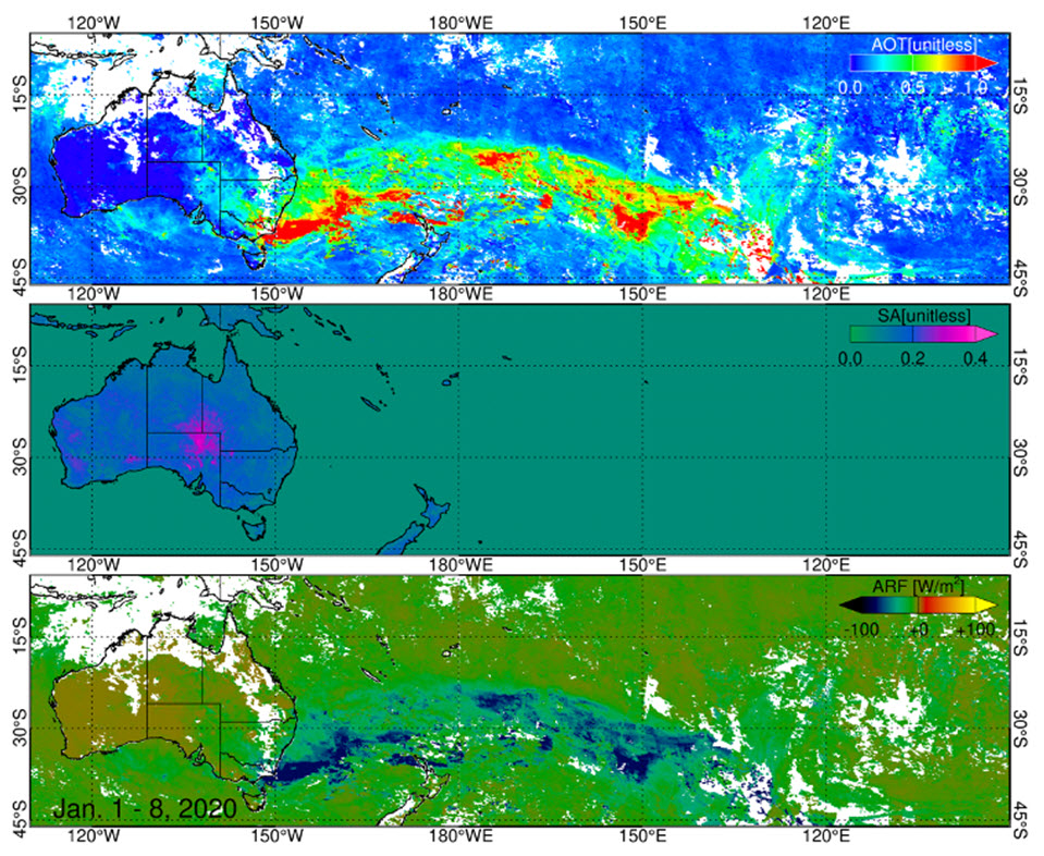 그림 2. 호주에서 태평양을 가로지르는 “검은 여름”이라고 불린 역대 최악의 산불로 방출된 에어로졸의 2020년 1월 1에서 8일 동안 대기 경로와 그로 인해 발생되는 대기 냉각 효과를 나타냄. 그림의 자료는 위성관측으로 산출된 에어로졸 광학 깊이와 지표 반사도, 경험식으로 산출한 에어로졸의 냉각 복사 에너지를 나타냄.