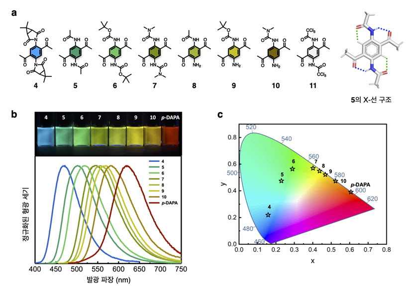 p-DAPA를 출발 물질로 사용해서 손쉬운 카보닐 치환 반응을 통해 만든 다양한 DAPA 형광체 라이브러리
