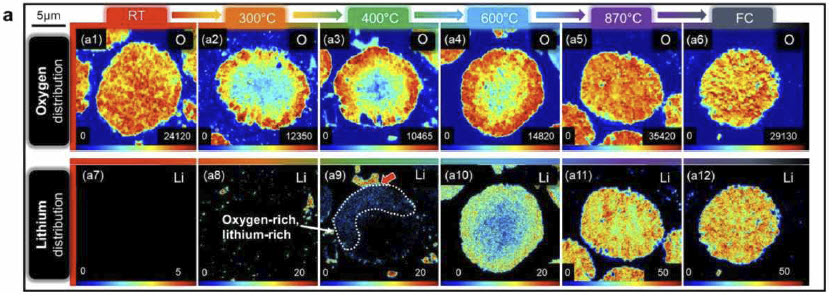 [그림 3] 해당 연구에서 제시한 양극재 합성 시 리튬과 산소가 들어가는 이미징 측정 결과