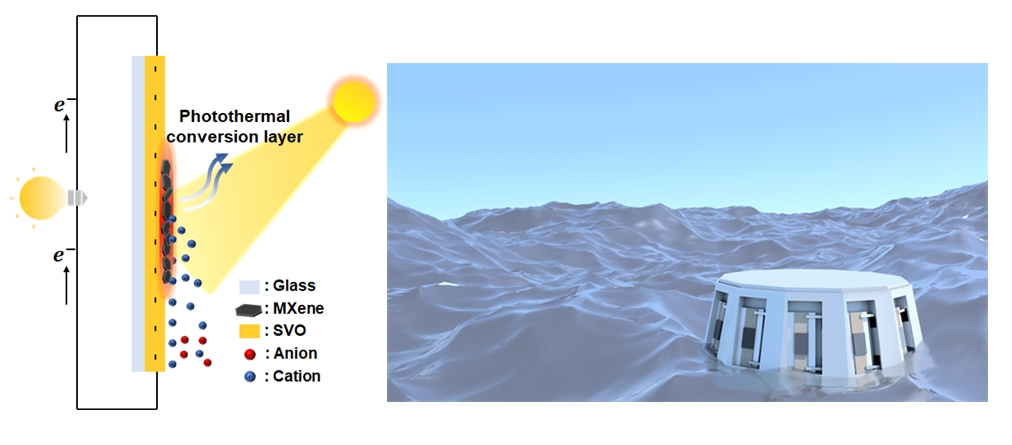 1차원 반도체 물질의 ionovoltaic effect와 2차원 물질의 광열효과를 이용하여 더 효율적으로 에너지를 발생시켰으며 어플리케이션으로 스마트 부표을 제작하였음. 부표에서 바닷물을 활용해 에너지를 수확하였으며 이를 통해 주변환경을 센싱하는 장치를 제작하였음.