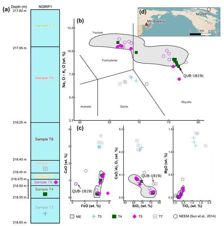 그림 4. 그린란드 빙하코어에 보존된 백두산 화산재 분석결과. 녹색 사각형(T4)와 보라색 다이아몬드(T5)가 백두산 화산재 성분에 해당된다.