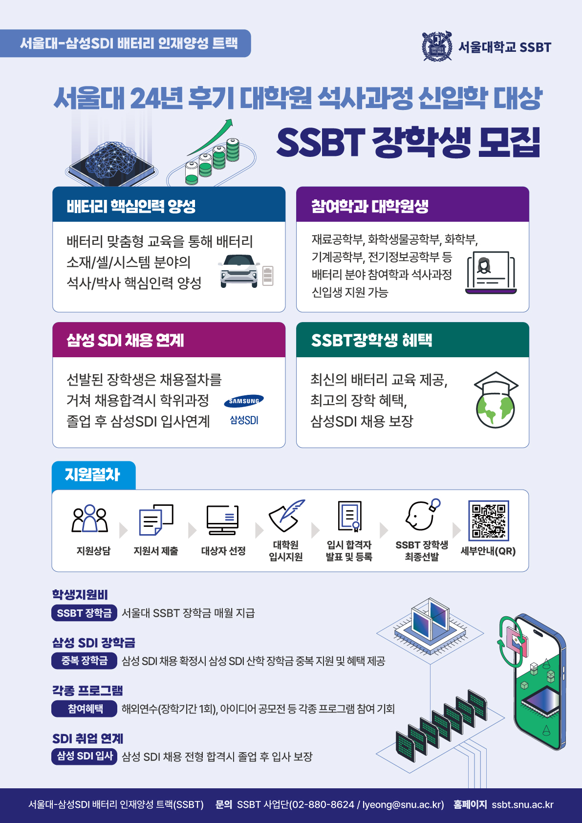 2024년 후기-SSBT 장학생 모집 포스터