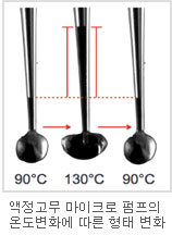 액정고무 마이크로 펌프의 온도변화에 따른 형태 변화
