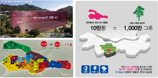 구성원 소통 증진과 인식제고를 위하여 발간하는 온실가스 에너지 인포그래픽