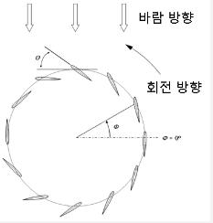 사이클로이드 블레이드 시스템